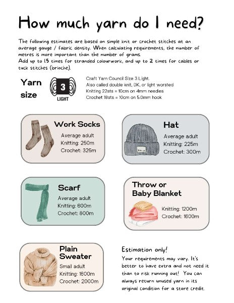 How Much Yarn Do I Need - digital cheat sheet