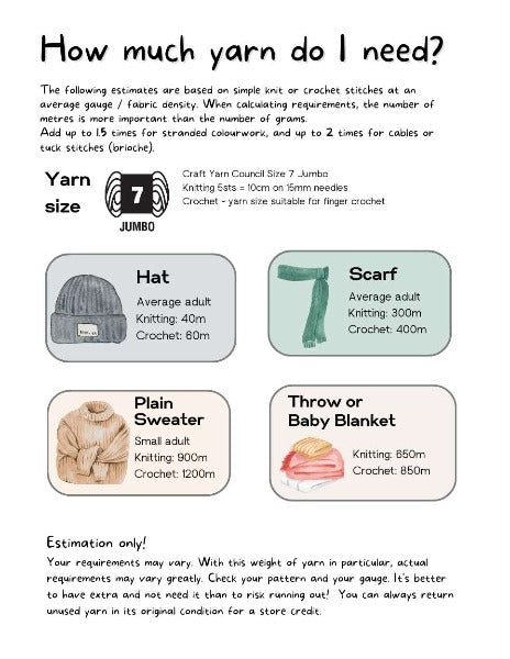 How Much Yarn Do I Need - digital cheat sheet